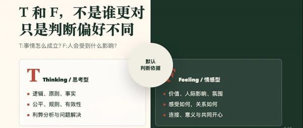T （思考型）人、F （情感型）人的差异与融合